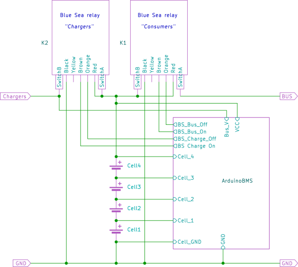 Dual bus installation