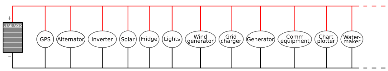 Standard lead-acid installation