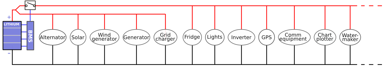 Lithium overdischarge protection