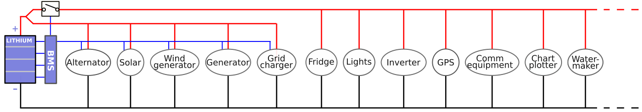 Lithium overdischarge protect, charge term. by communication