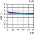 Lithium management