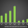 Lithium advantages